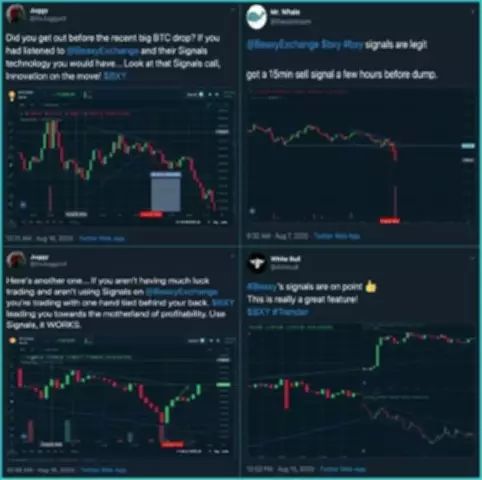 Signals by Beaxy Exchange: Understanding the Chart Patterns