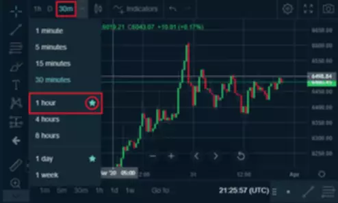 TradingVew charts are live on Beaxy