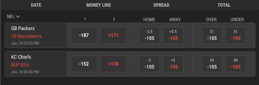 Wagerr Sportsbook NFC & AFC Championship Odds